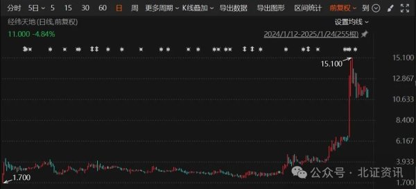 天天盈 10倍股诞生！新三板企业成港股新势力！今年已有近10家递表
