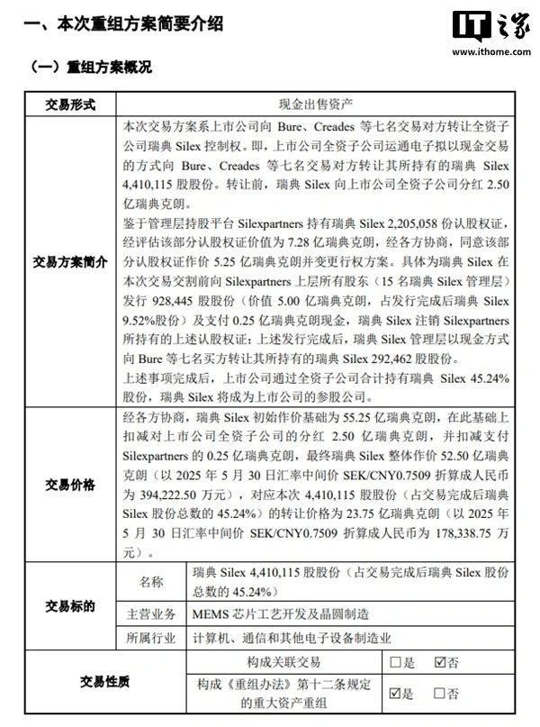 博远配资 赛微电子出售所持瑞典 Silex 晶圆厂 45.24％ 股份，约合 17.83 亿元